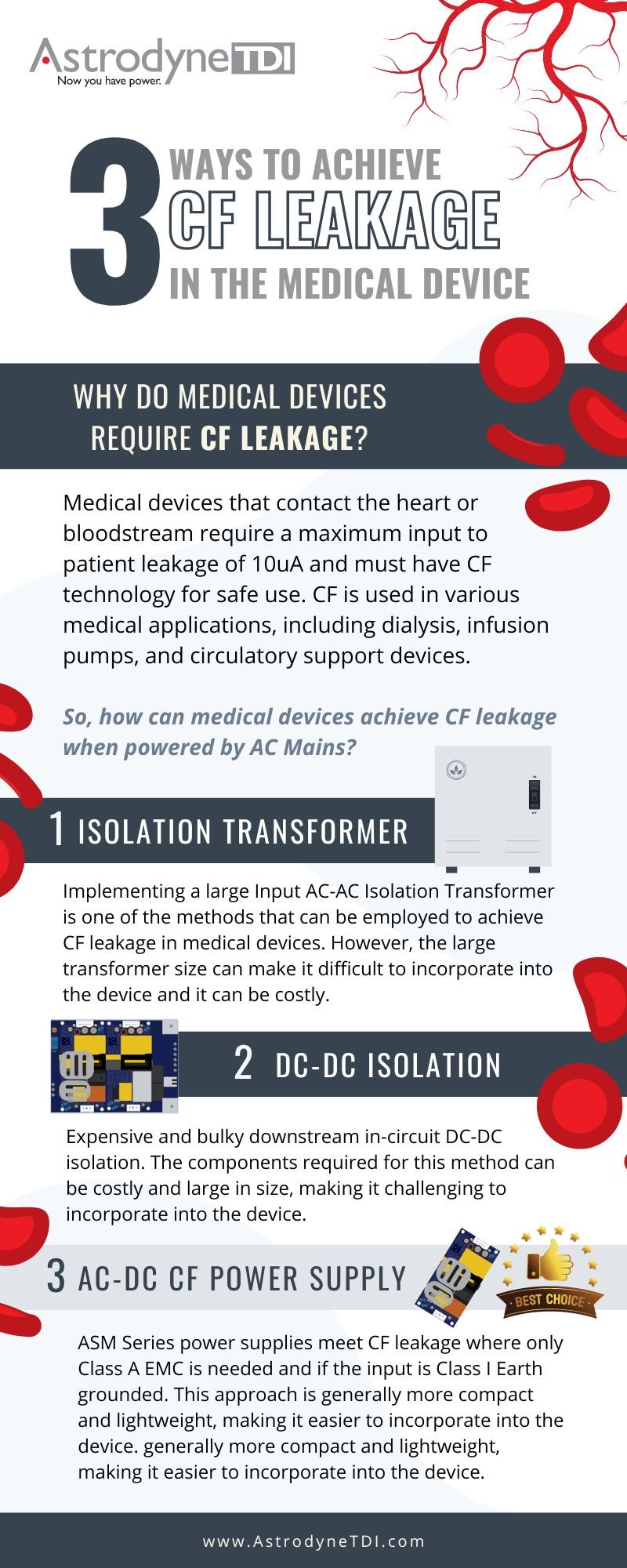 Cardiac Floating Leakage 3 Ways to Achieve CF Leakage Infographic